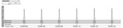 NTI Gates Glidden Drills 32mm #3 6/Pk